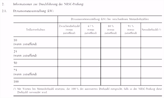 RIS Bekämpfung der Emission von gasförmigen Schadstoffen und