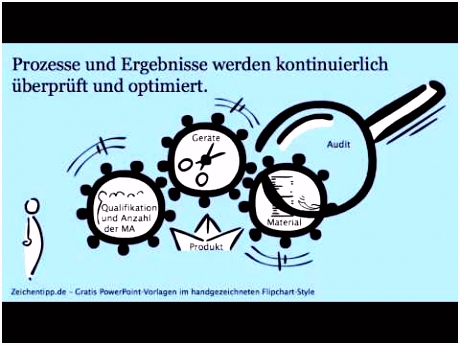 Qualitätsmangement Iso 9001 Grundlagen Schnellkurs Video für