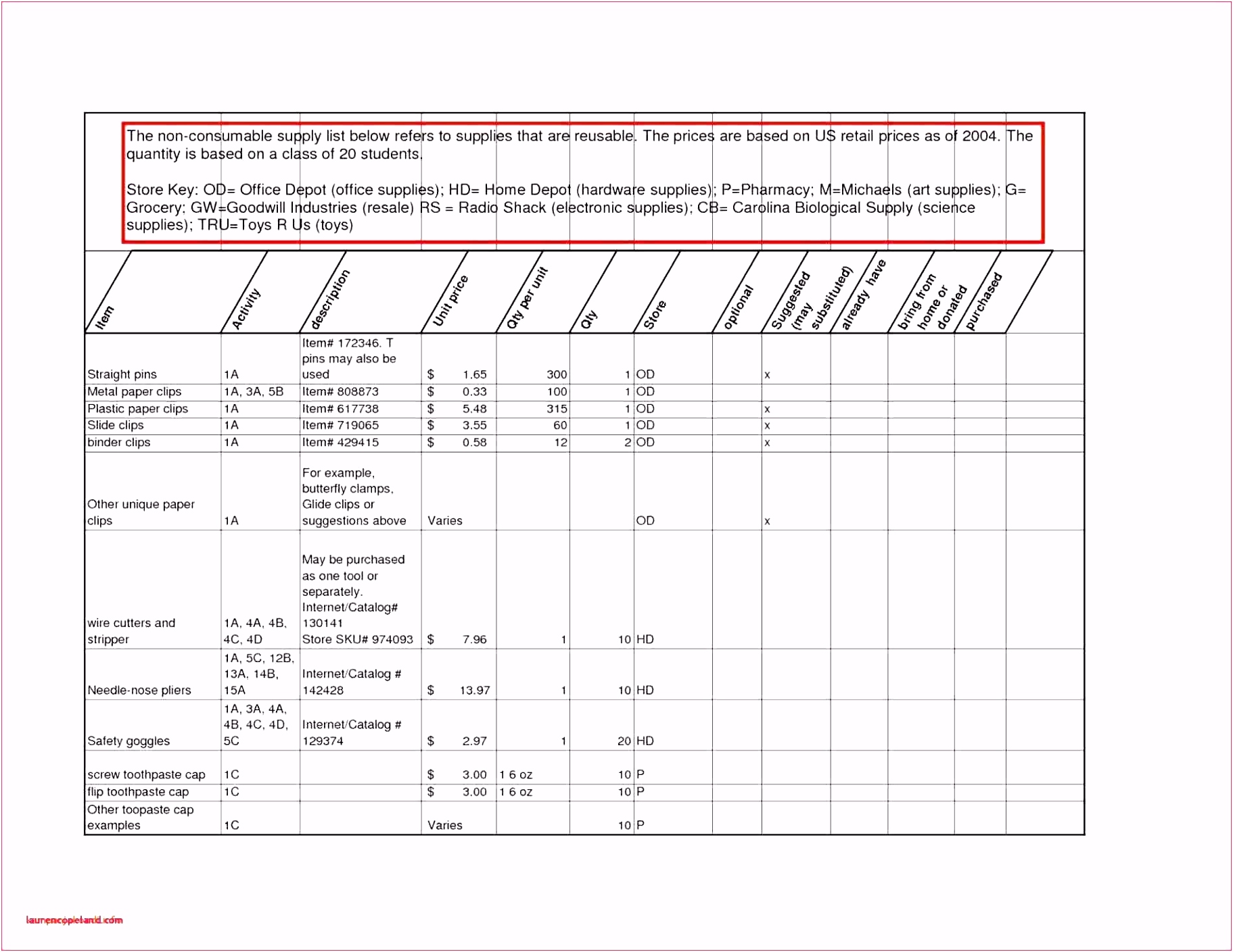 Excel Vorlage Haushaltsbud Household Bud Template Excel Unique 37