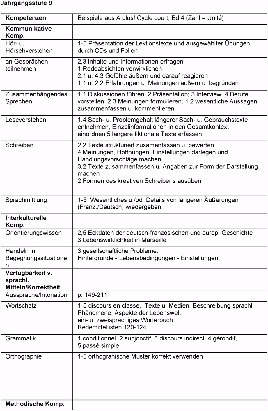 Schulinternes Curriculum Grundsätze der Leistungsbewertung