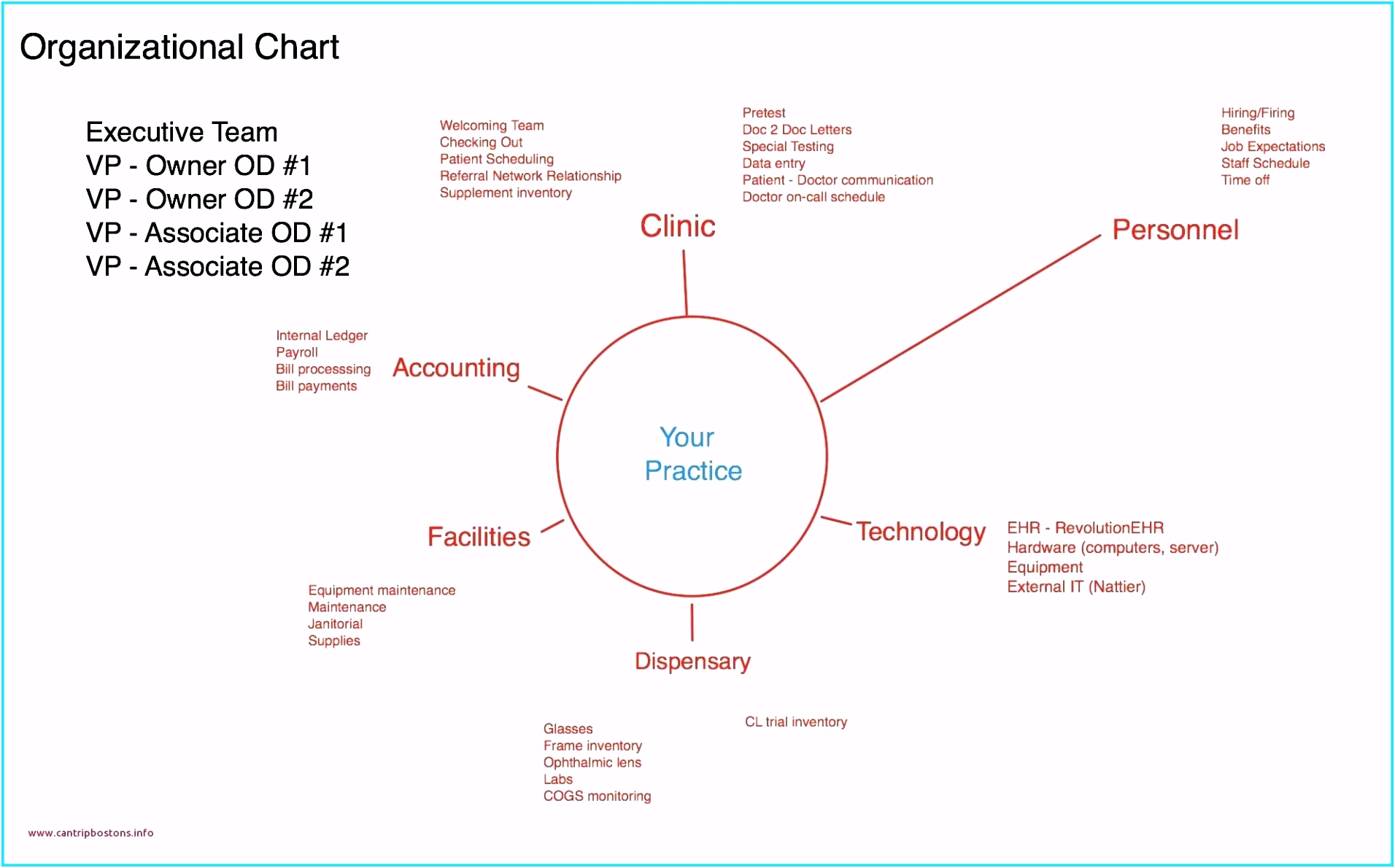 Pie Chart Infographic Template 7 Options Vector Image line 105