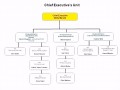 6 software Dokumentation Vorlage Word