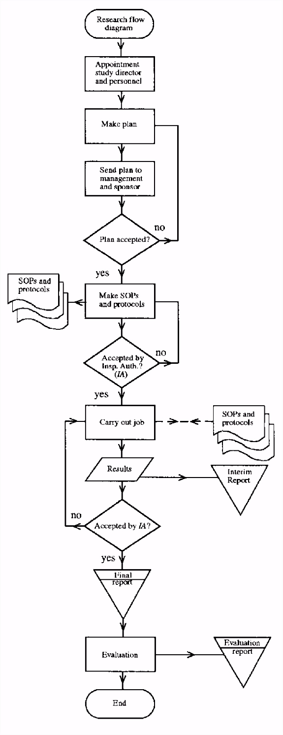 7 QUALITY OF ANALYTICAL PROCEDURES