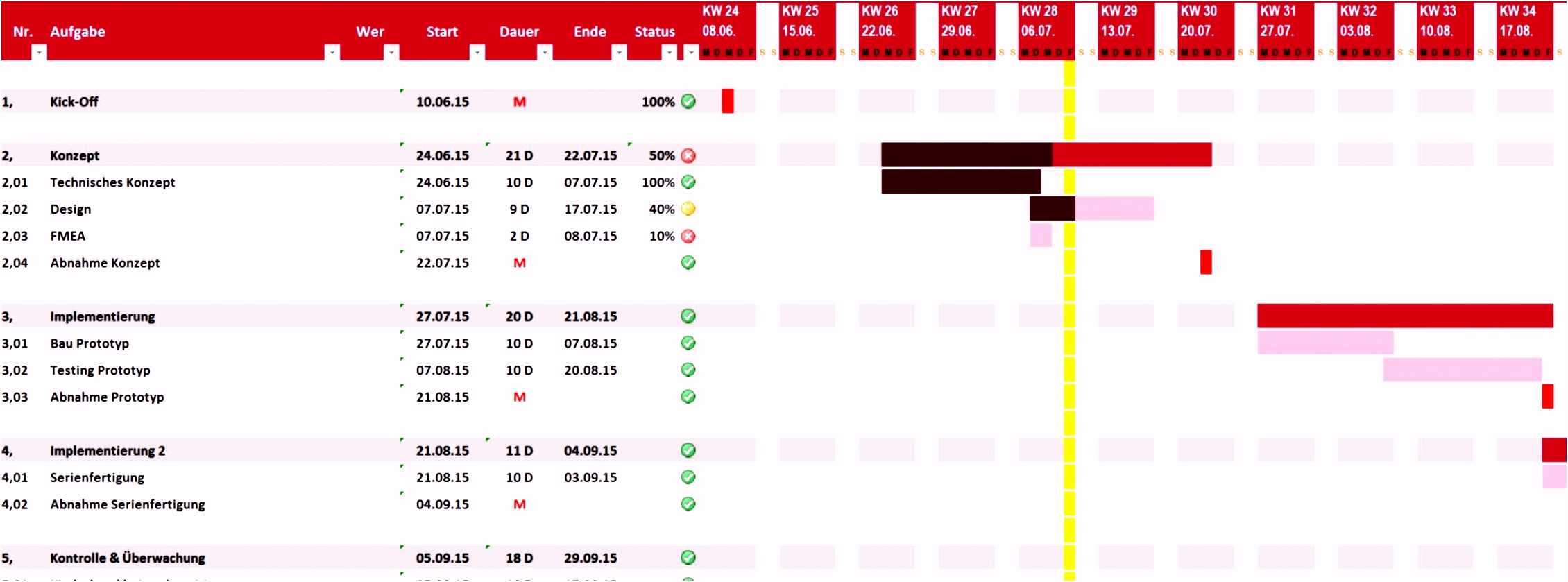 9 Projektmanagement Excel Vorlage Kostenlos Eabucc