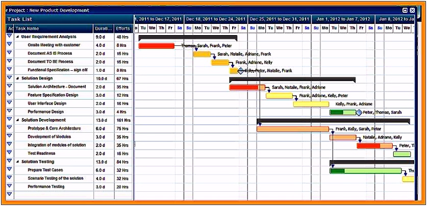 Project Management Kpi Template Excel and 20 Multiple Project