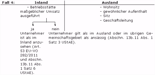 Umsatzsteuer Voranmeldung 2015 formular Calaméo Elz Wb Waldkirch