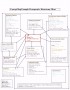 8 Ursache Wirkungs Diagramm Vorlage
