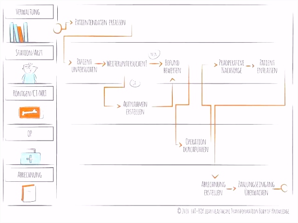 E Check Prüfprotokoll Excel Beschreibung Guv Vorlage