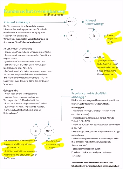 Kundenschutzklauseln Julia Gertz