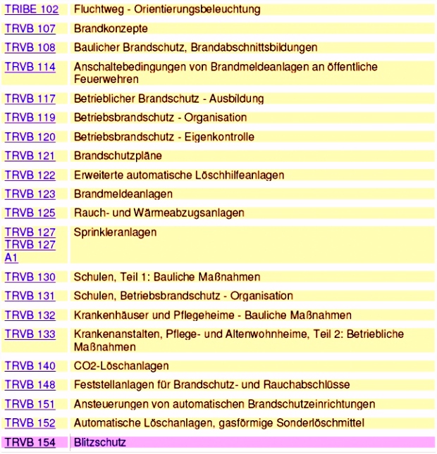 8 Vorlage Abschaltung Brandmeldeanlage Npuglh