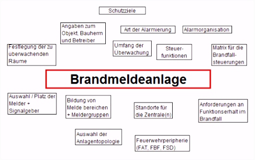 Planung von Brandmeldeanlagen Brandschutz