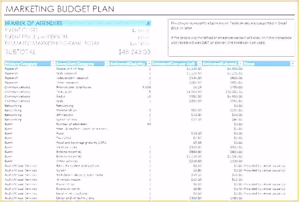 Die Fabelhaften Finanzplan Excel Vorlage