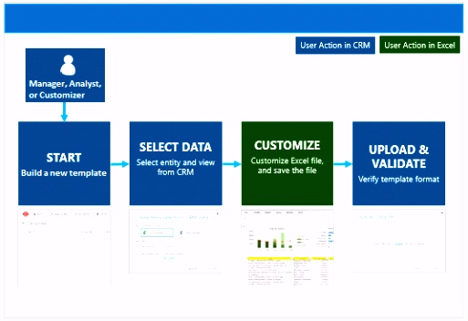 Analyze your data with Excel templates for Dynamics 365 for Customer