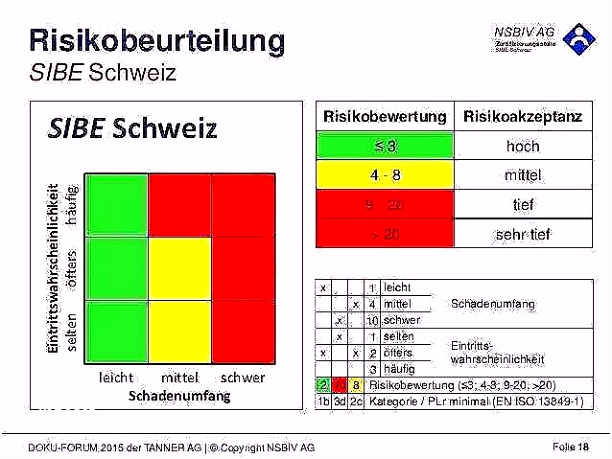 53 Bewundernswerte Aktien Der Risikobewertung Vorlage