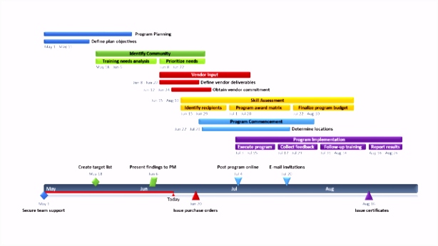 7 Zeitstrahl Powerpoint Vorlage - SampleTemplatex1234 - SampleTemplatex1234