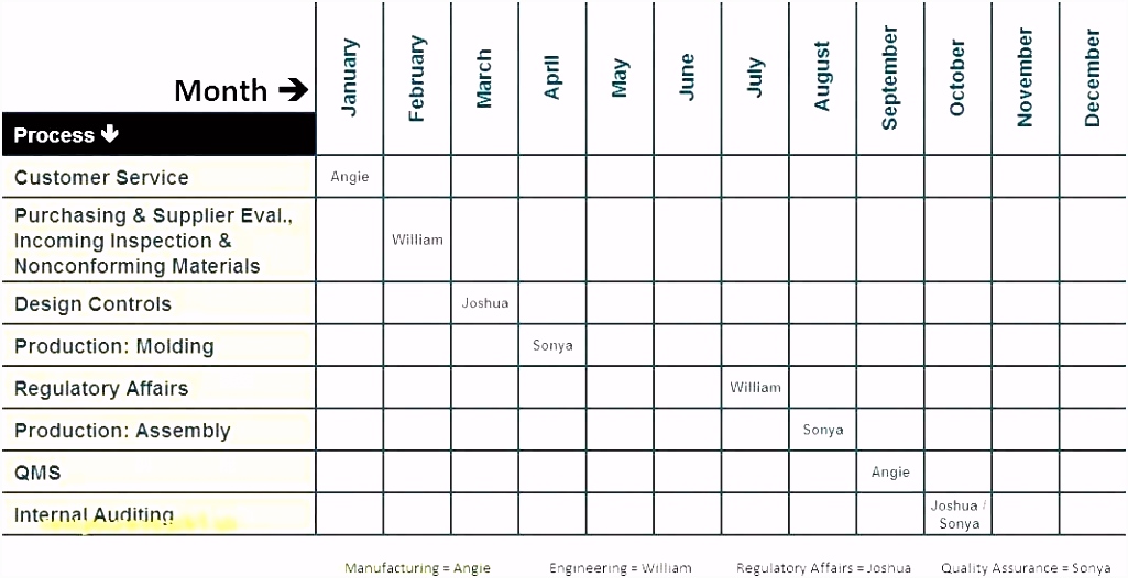 audit plan template – hetero