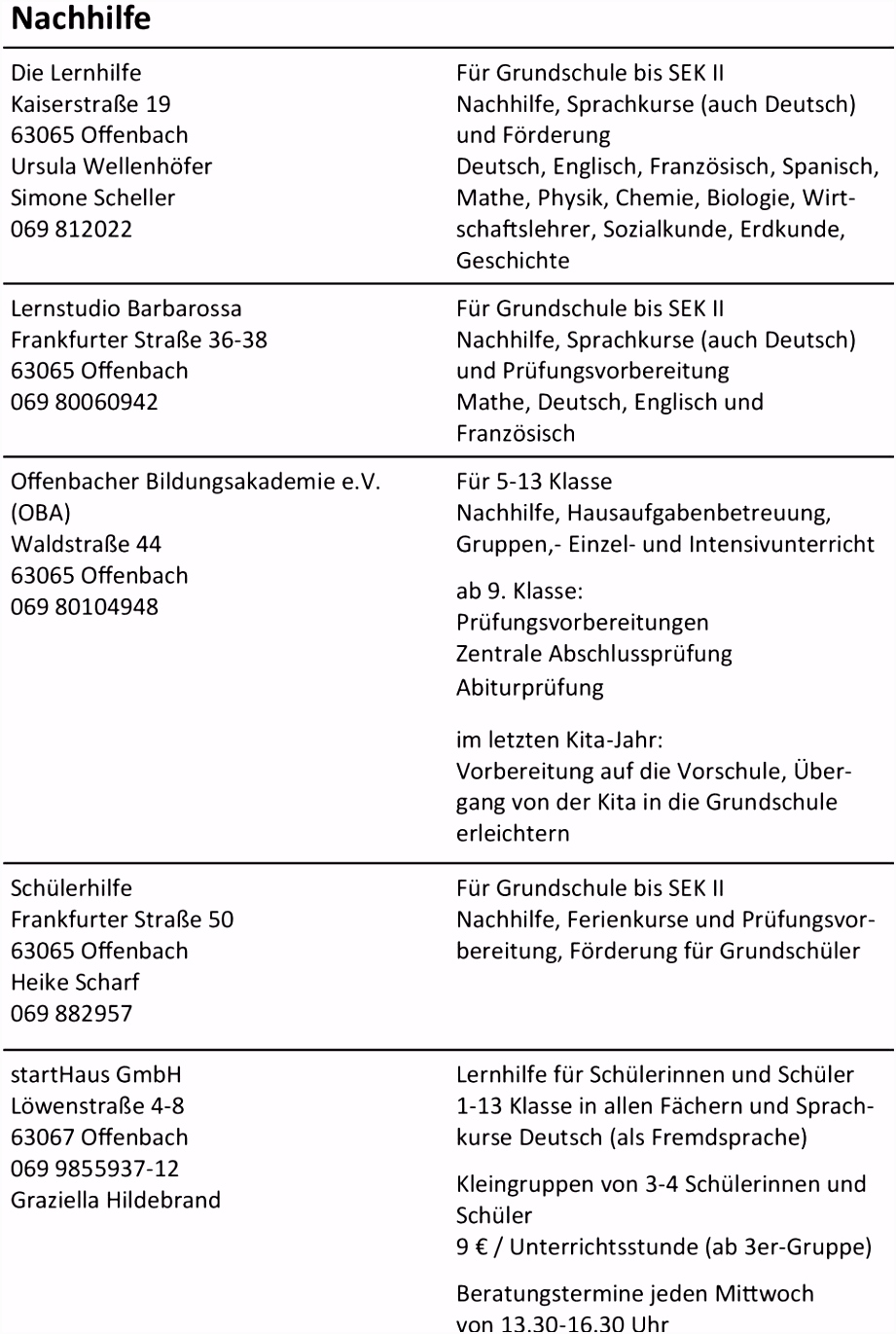 20 portfolio krippe vorlagen