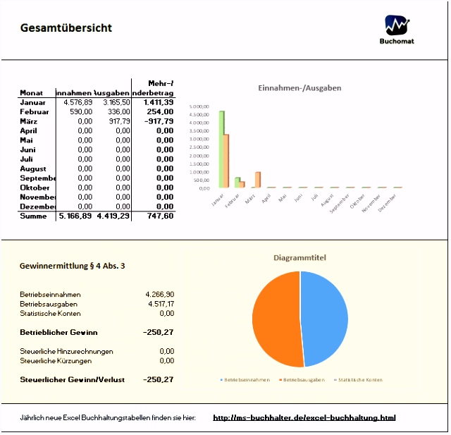 14 einnahmen ausgaben excel vorlage