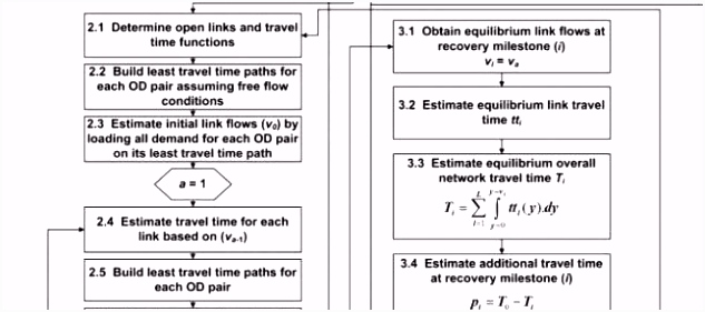 transportation business plan executive summary