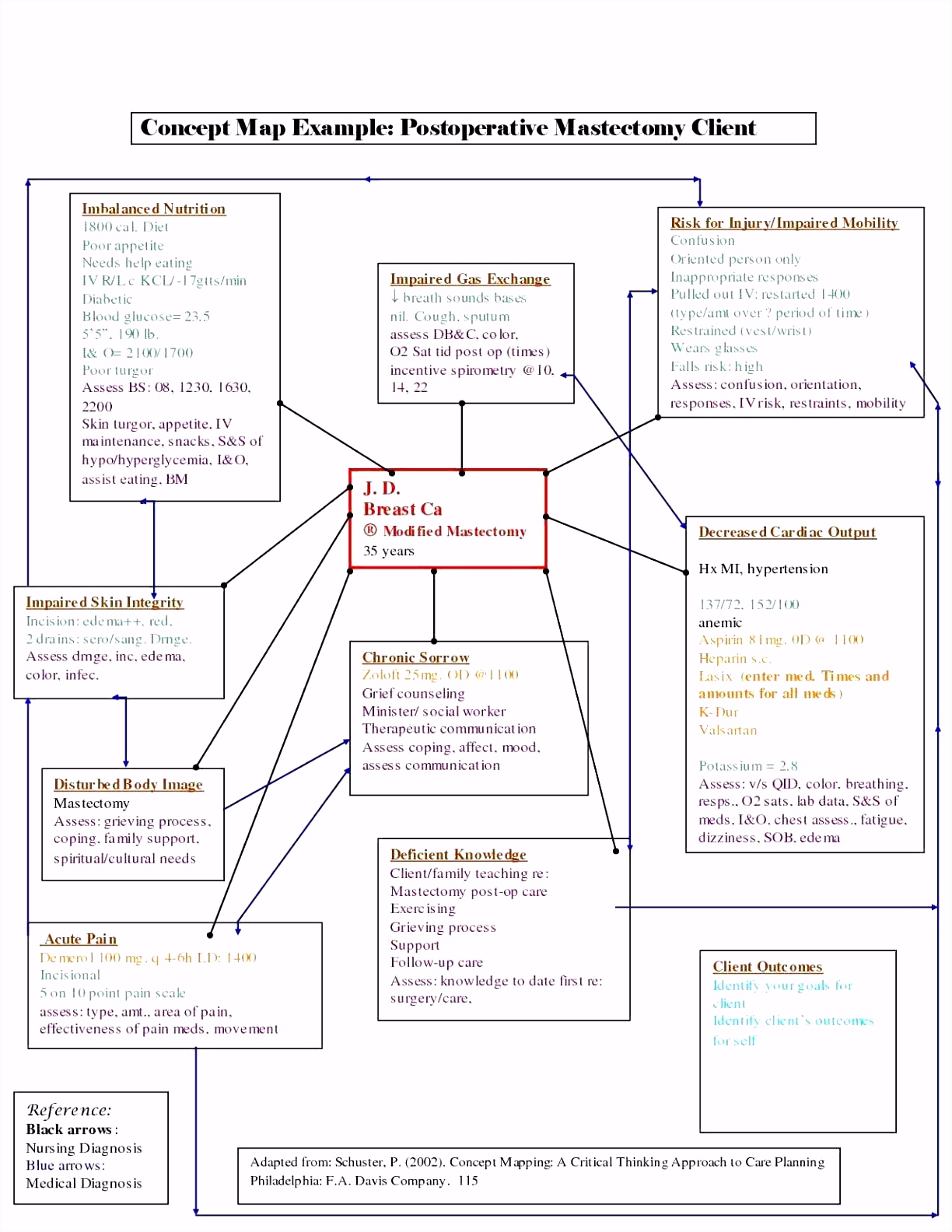 Message Map Template Businessplan Vorlage Kostenlos Best Storage