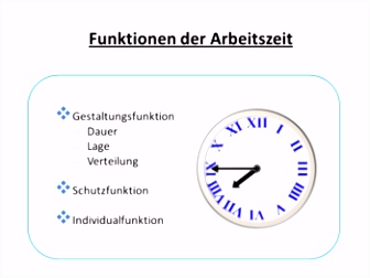 Arbeitszeit –