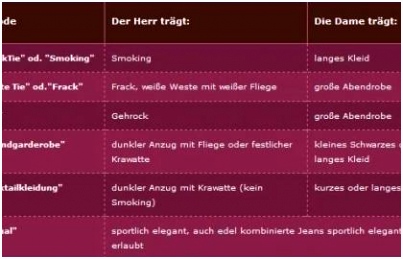 Einladungen Klassentreffen Vorlagen Einladungskarten Vorlagen Word