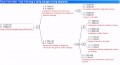 7 Eskalationsmanagement Vorlage