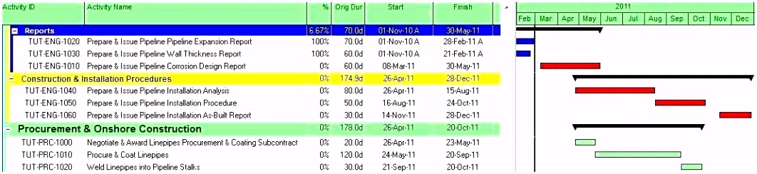 Gantt Chart Excel Template Xls – Gantt Chart Excel Template Xls New