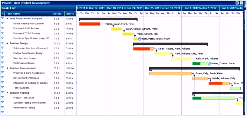 Risikoanalyse Vorlage Excel Das Beste Von Projektmanagement Excel