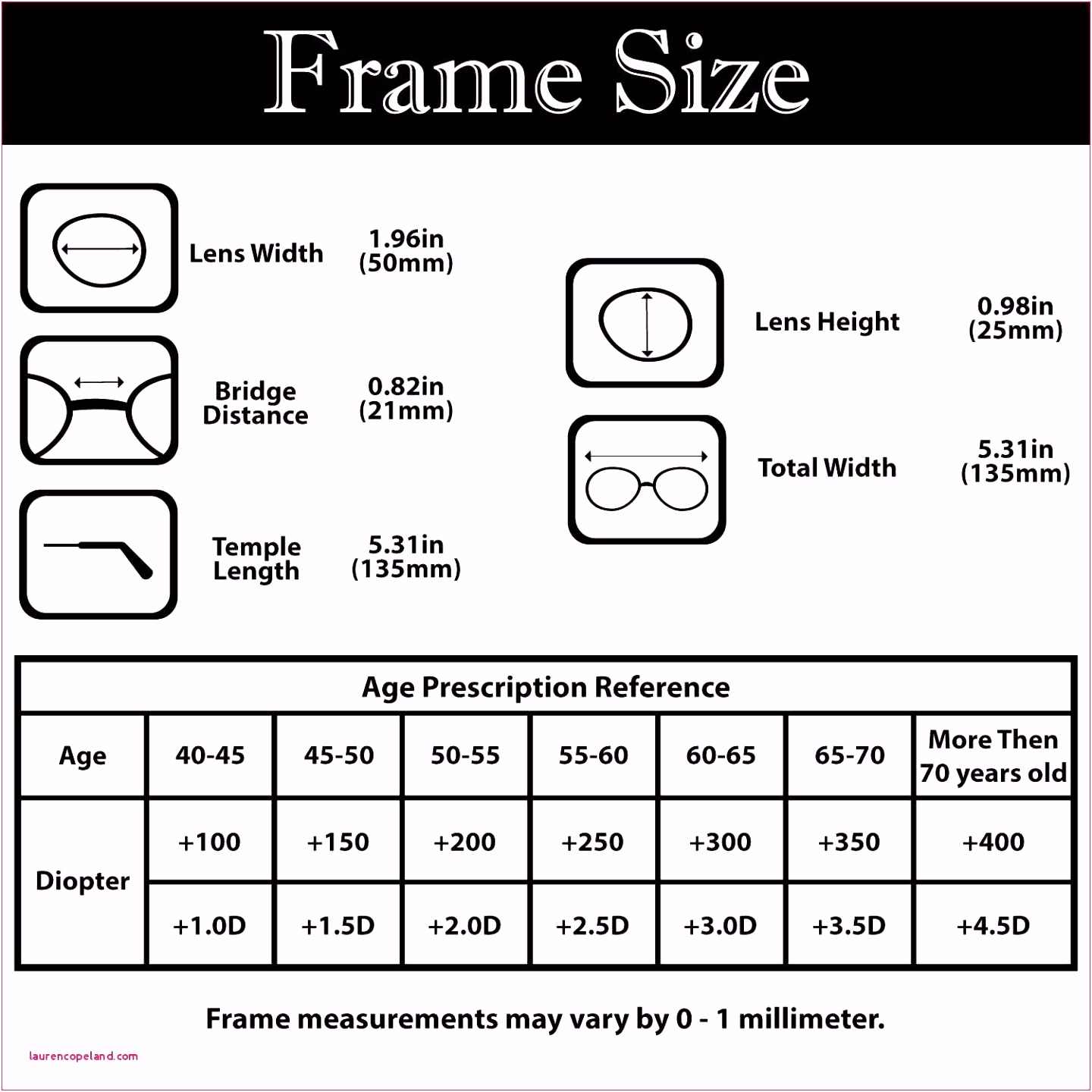FiveFactsAboutMe Page 3 of 32