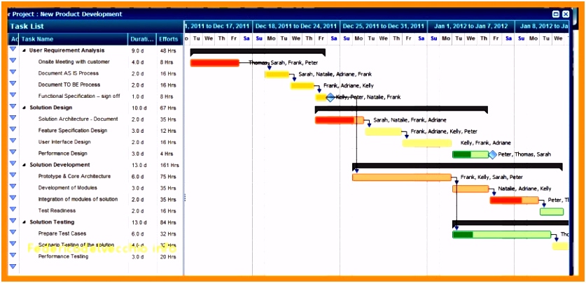 Gant Chart Templates Inspirational Gantt Diagramm Excel Vorlage
