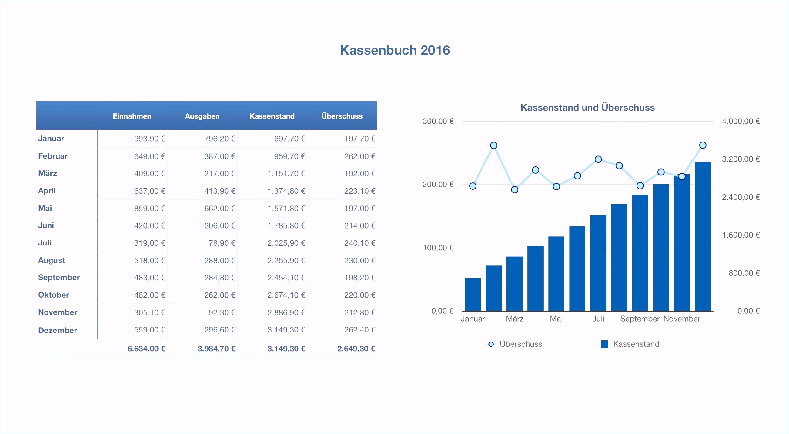 Urlaubsplaner 2018 Excel Vorlage Kostenlos Neu Urlaubsplaner Excel