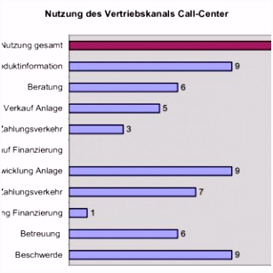 PDF Stu zum Customer Management und Multi Channel Management bei