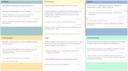 PEST Analysis Template Political Environmental Social Technological