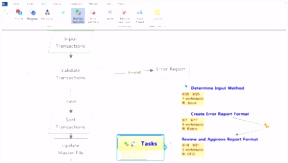 MindManager
