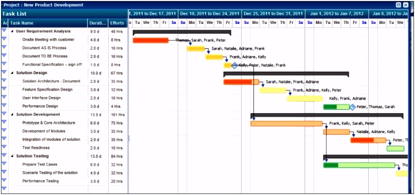 â Gantt Chart Timeline Template and Gantt Excel Template Best Free