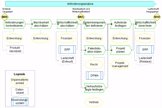 Pflichtenheft Vorlage Maschinenbau 71 Einfach Herunterladen