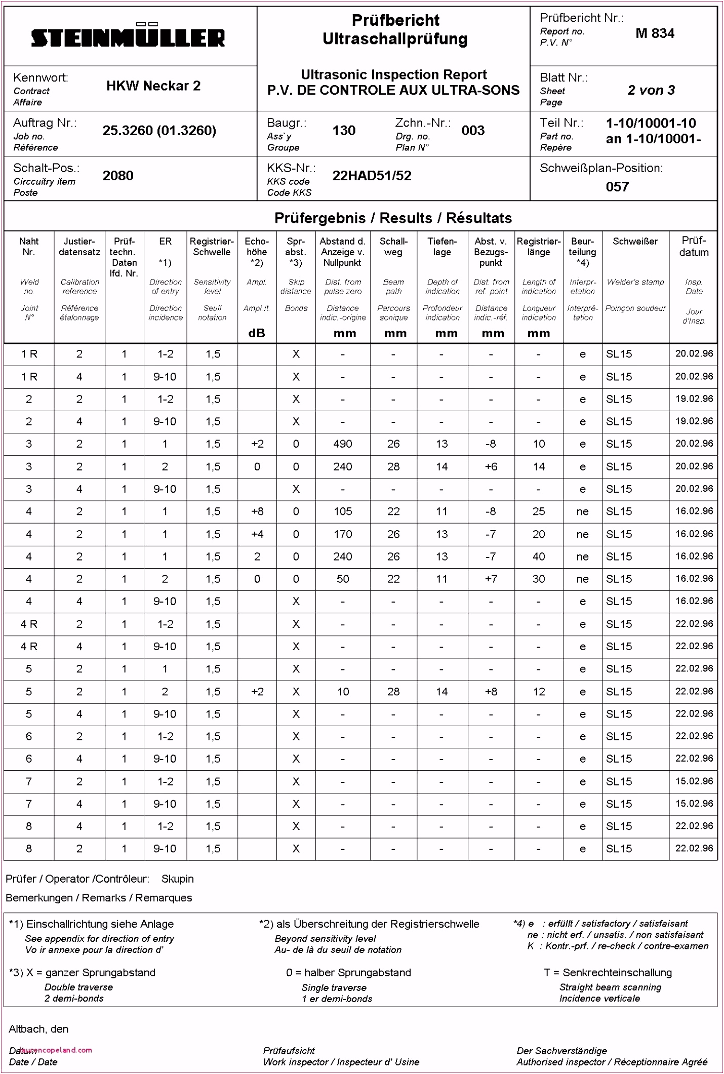 Erstmusterprufbericht Vorlage Excel Kostenlos Vda Fmea Worksheet