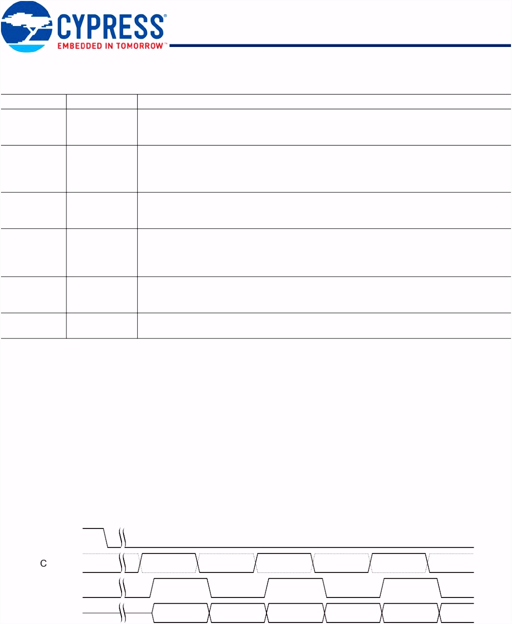 S27Kx0641 S70Kx1281 Datasheet Cypress