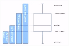 Die 49 besten Bilder von Lean Six Sigma