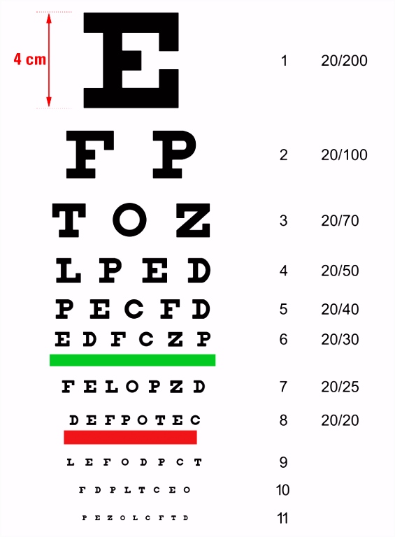 Sehtest Bilder Augentests optische Täuschungen