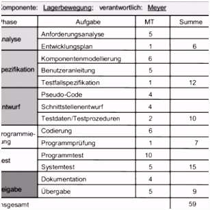 PDF Software Projektkalkulation