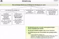 10 Verhaltensbedingte Abmahnung Vorlage