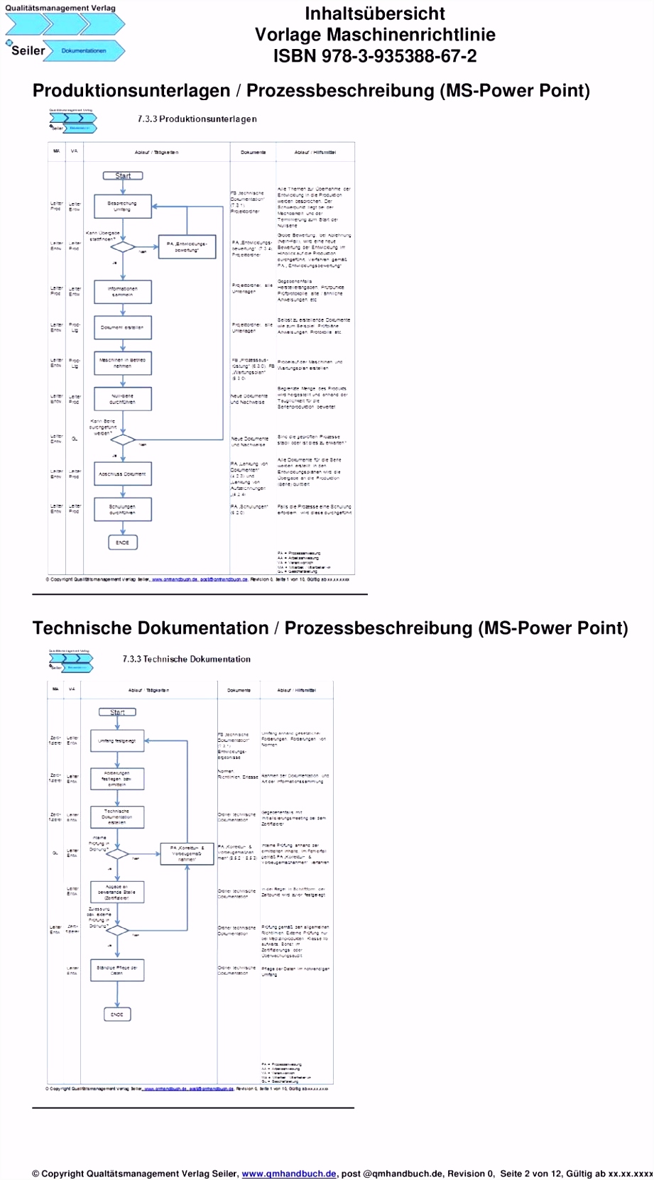 Neues Technische Dokumentation Vorlage