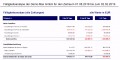 7 Vorlage Verpflegungsmehraufwand Excel