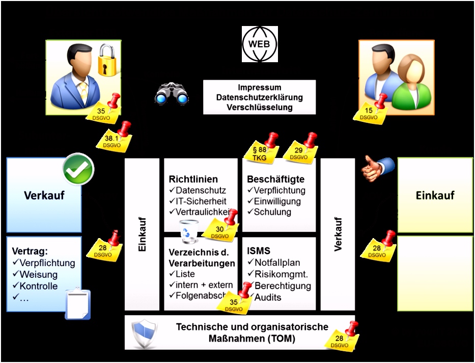 Mein Datenschutz Blog 2017