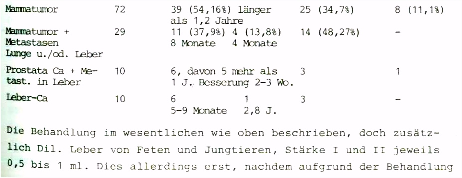 Jahresgespräch Mitarbeiter Vorlage Oot