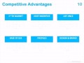 10 Libre Office Powerpoint Vorlagen