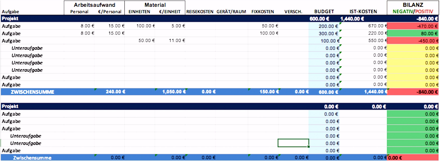 Projektstrukturplan Vorlage Excel Kostenlos Luxury Kostenlose Excel