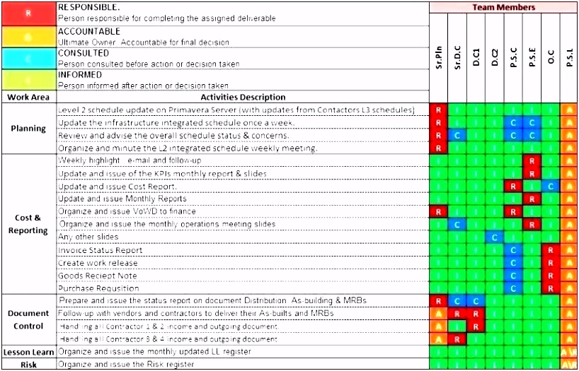 Matrix With Roles The Vertical Axis And Tasks Horizontal Raci